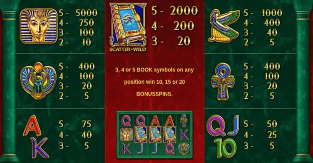 Book of Pharao at 1Win