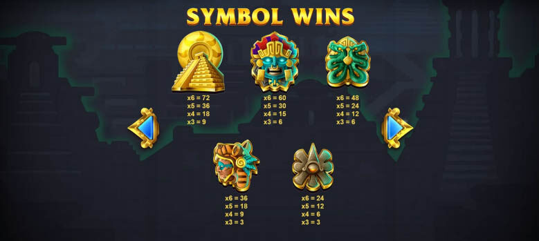 Aztec Spins Paytable