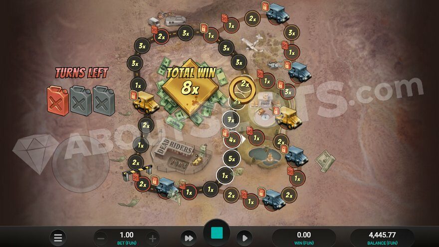 Dead Riders Trail Slot: An In-Depth Review