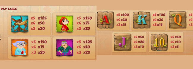 Little Red Riding Hood Slot 