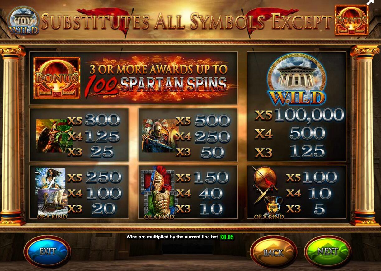 Fortunes of Sparta slot paytable