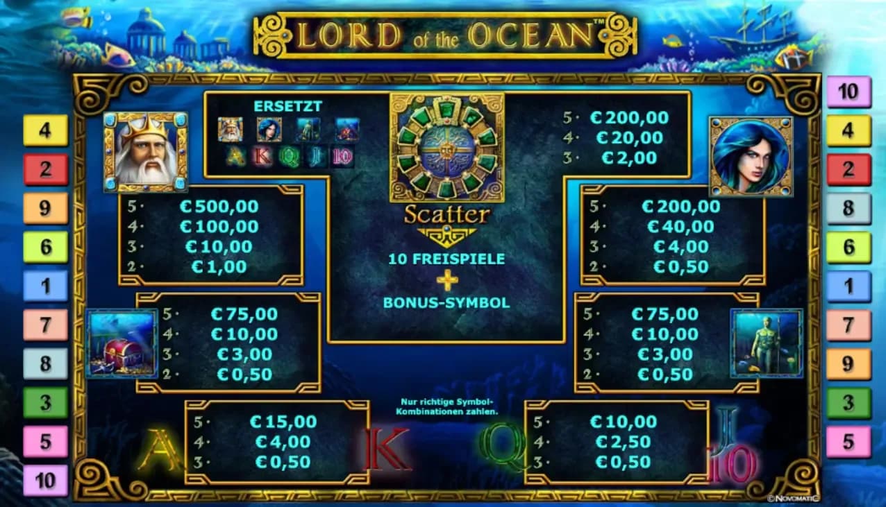 Lord of the Ocean Slot