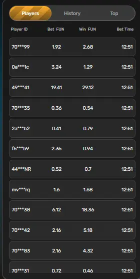 Tower Rush Winners List