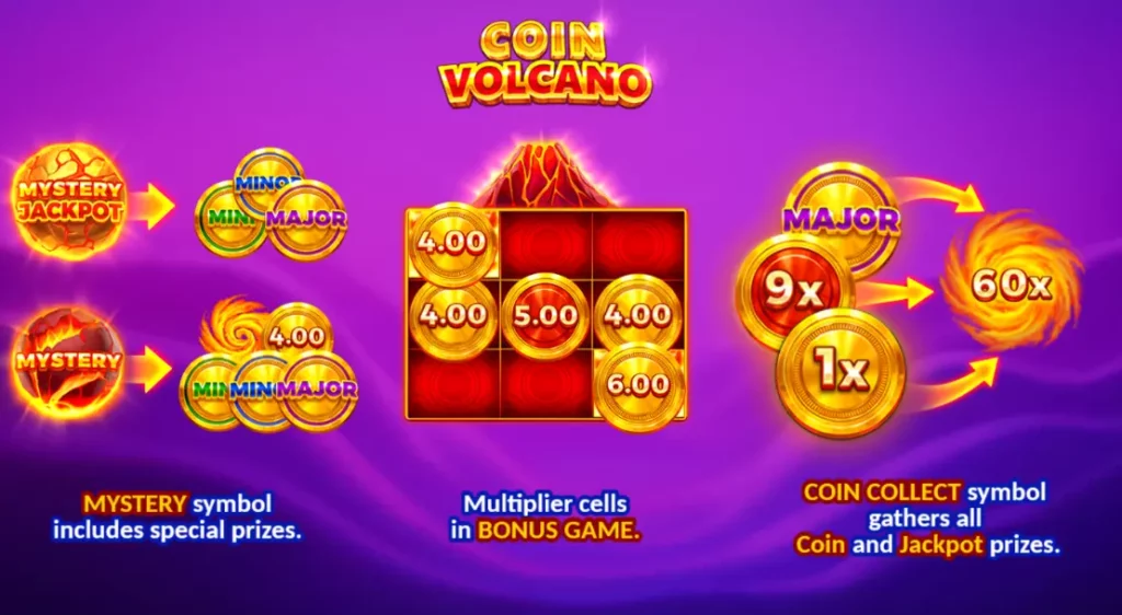 Coin Volcano Main Page