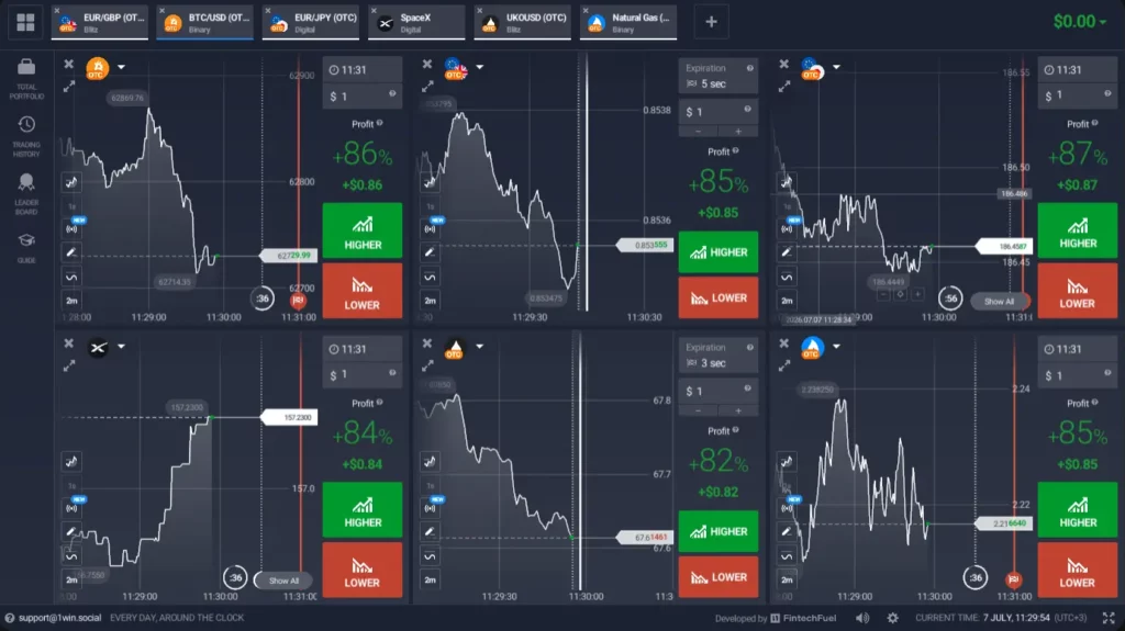 1Win Trading 6 charts